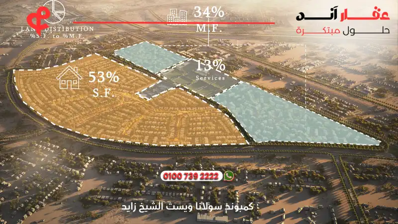 كمبوند سولانا ويست الشيخ زايد Solana West New Zayed